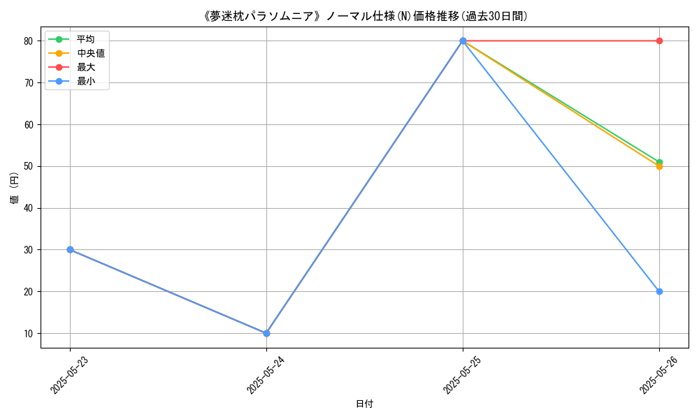 graph_rarity_5845