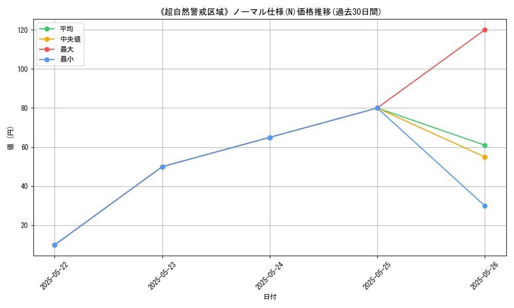 graph_rarity_5845
