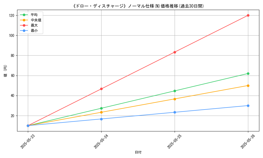 graph_rarity_5845