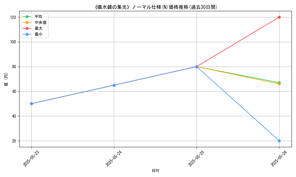 graph_rarity_5845