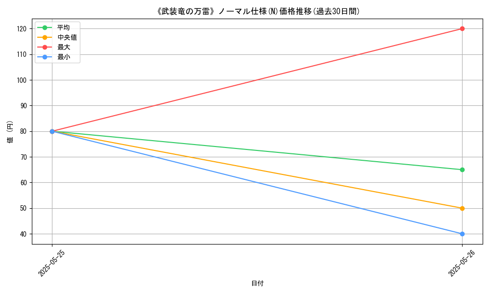 graph_rarity_5845