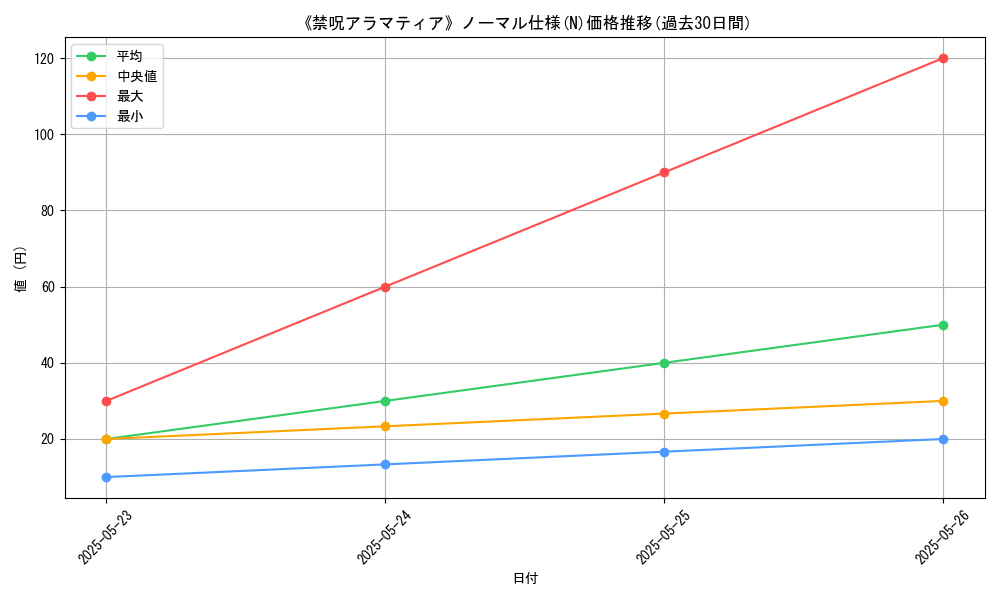 graph_rarity_5845