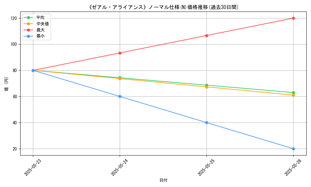 graph_rarity_5845