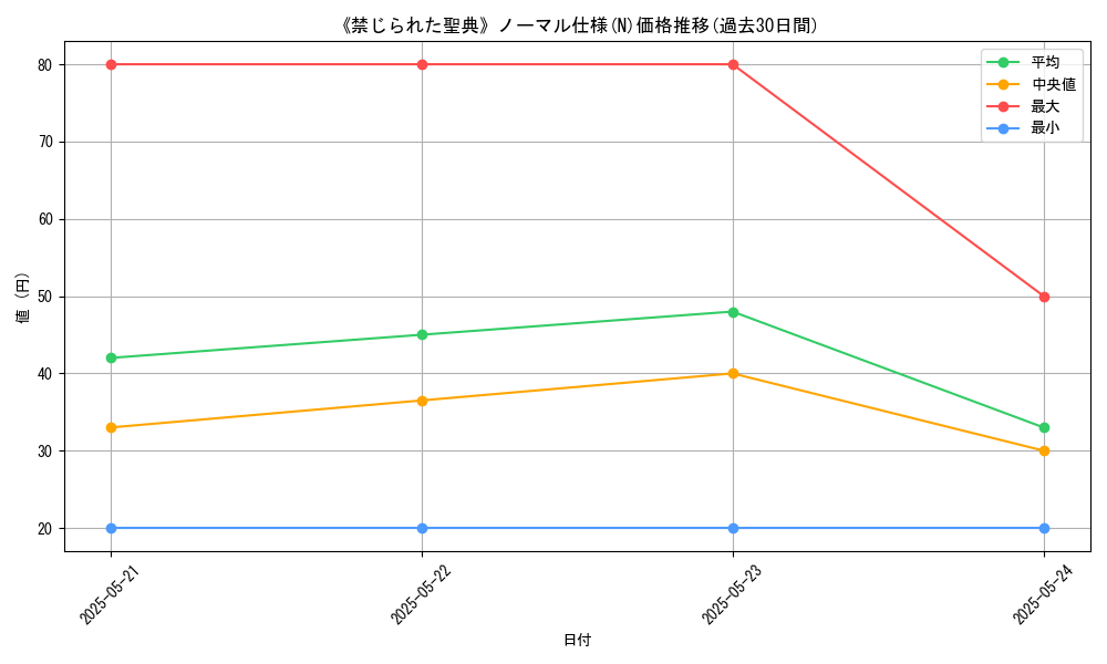 graph_rarity_5845