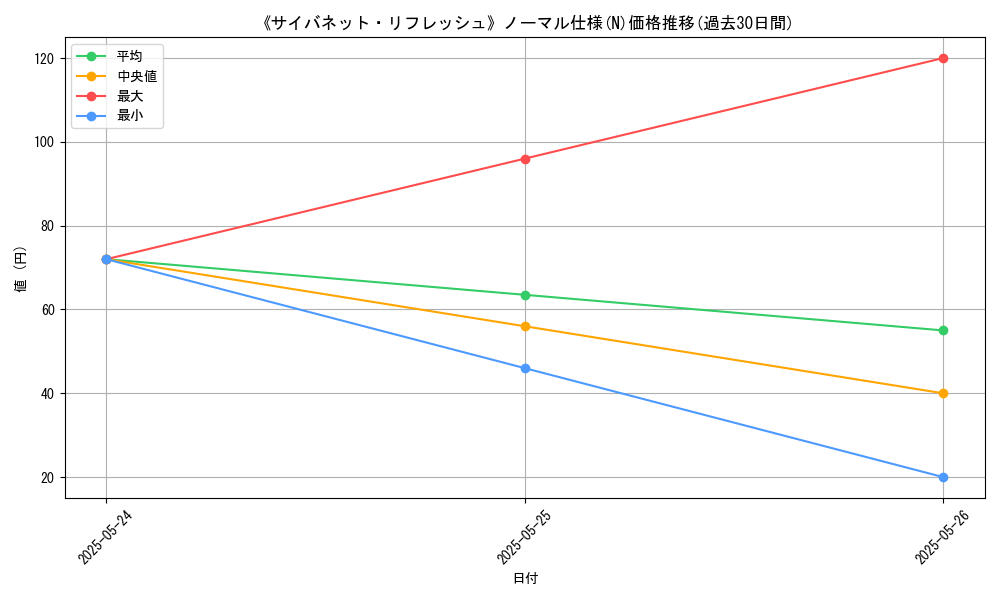 graph_rarity_5845