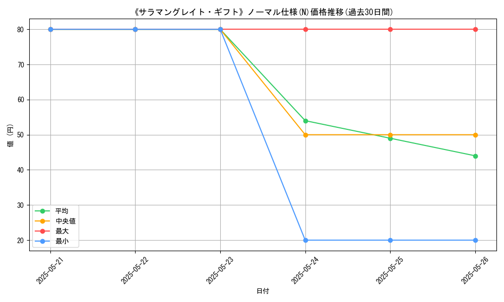 graph_rarity_5845