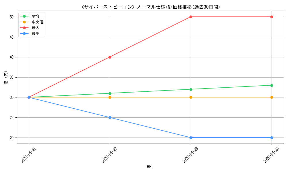 graph_rarity_5845