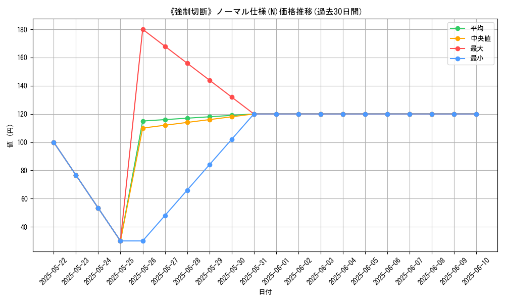 graph_rarity_5845