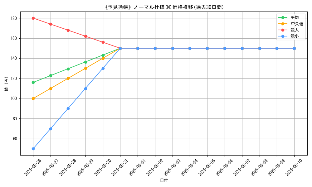 graph_rarity_5845