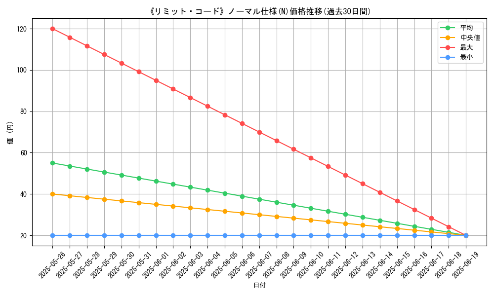 graph_rarity_5845