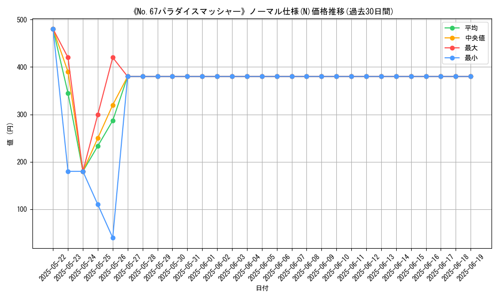 graph_rarity_5845