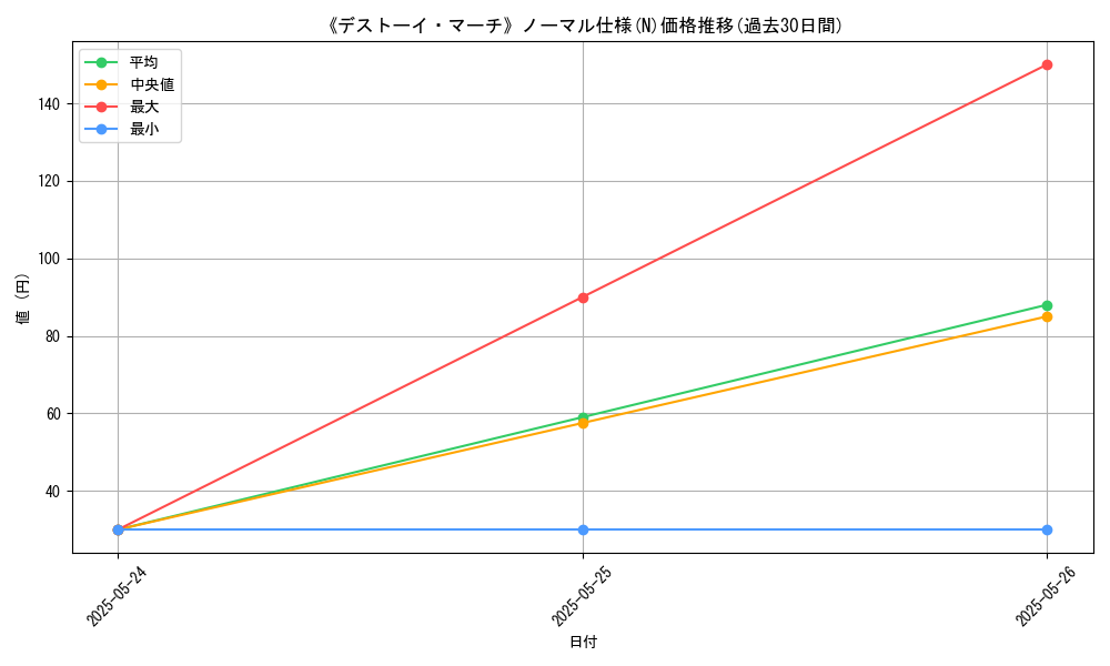 graph_rarity_5845