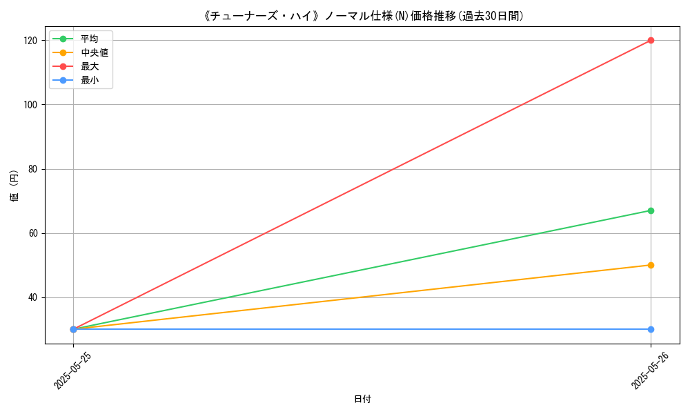 graph_rarity_5845