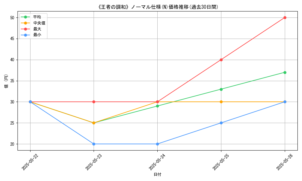 graph_rarity_5845