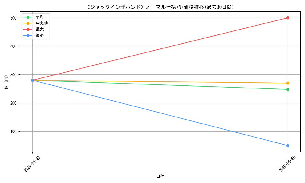 graph_rarity_5845