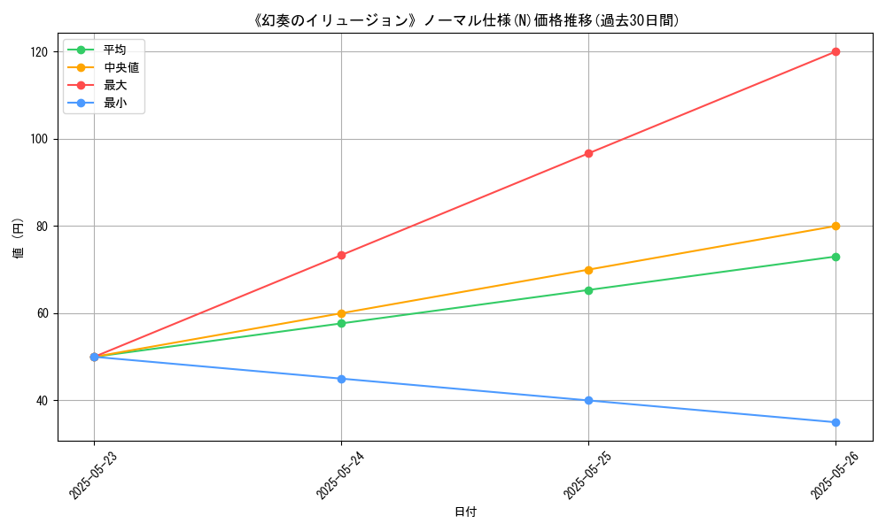 graph_rarity_5845