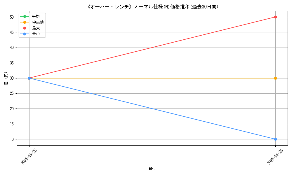 graph_rarity_5845