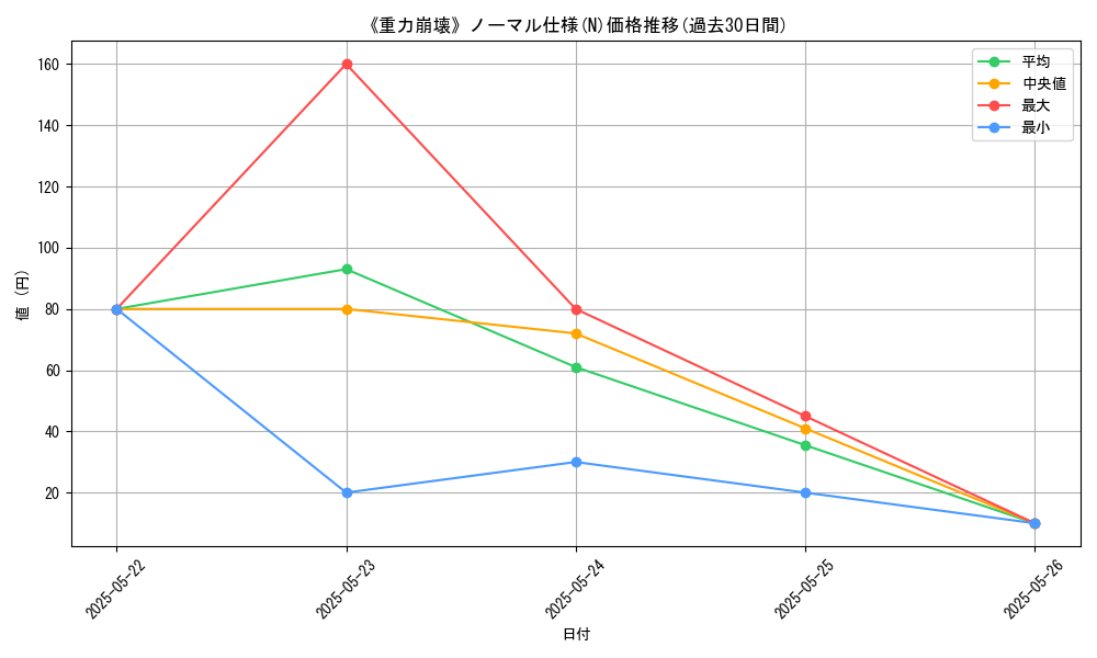 graph_rarity_5845