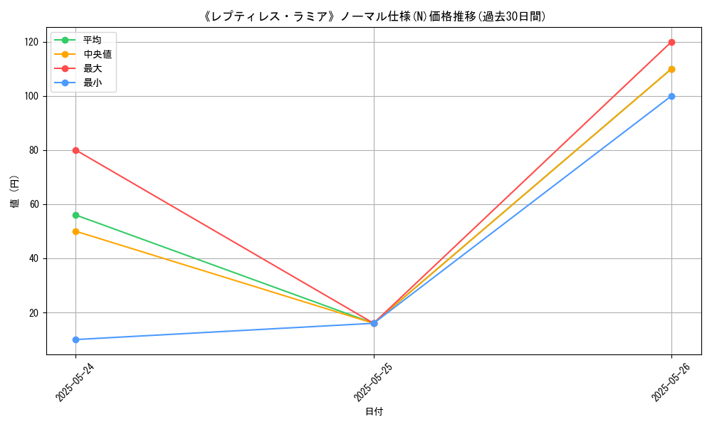 graph_rarity_5845