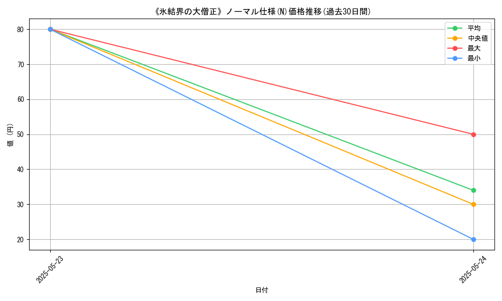graph_rarity_5845