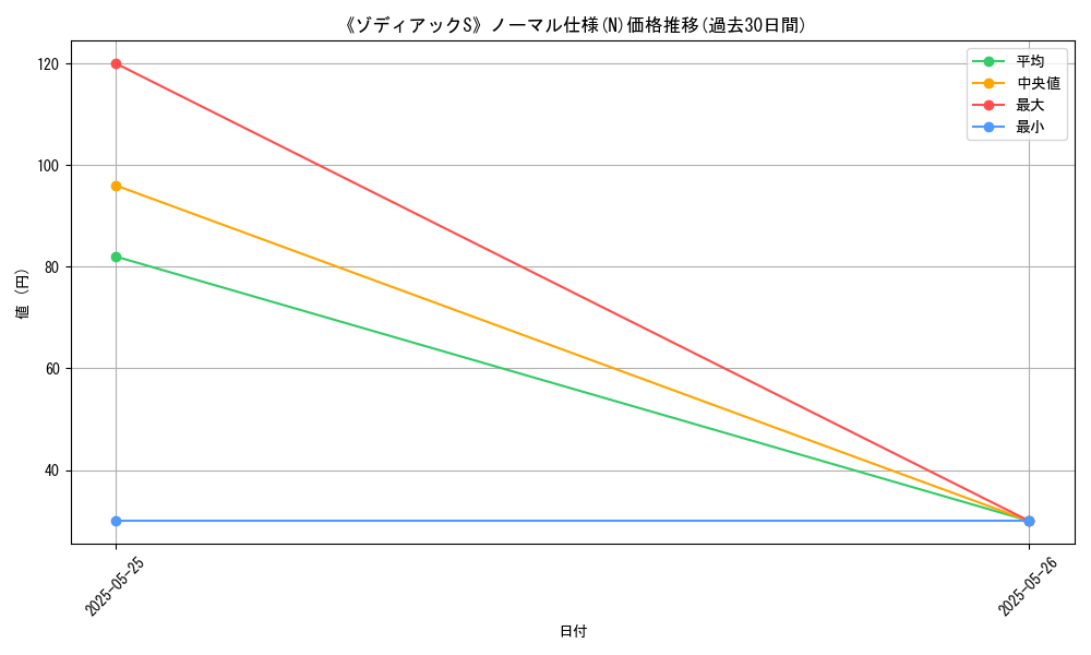 graph_rarity_5845
