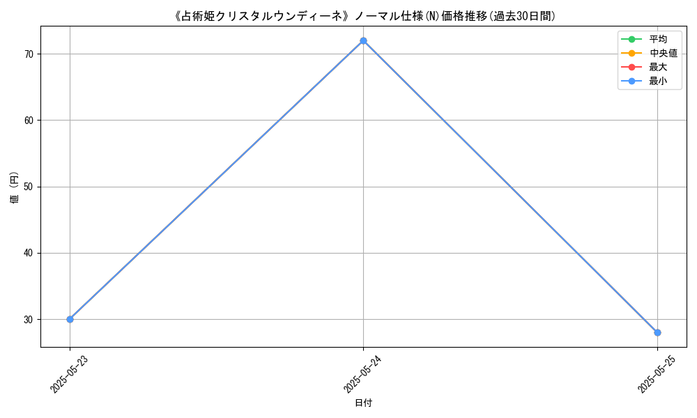 graph_rarity_5845