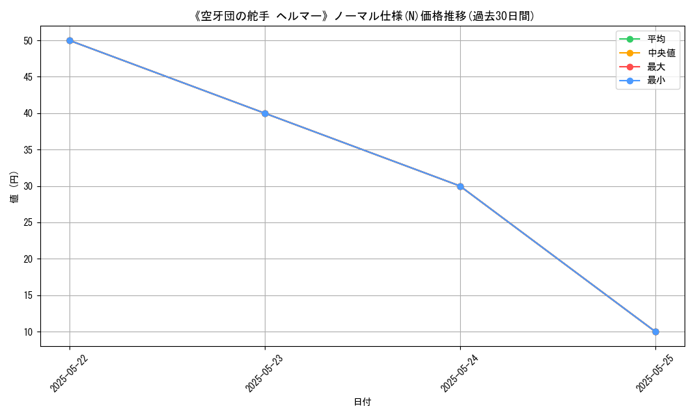 graph_rarity_5845