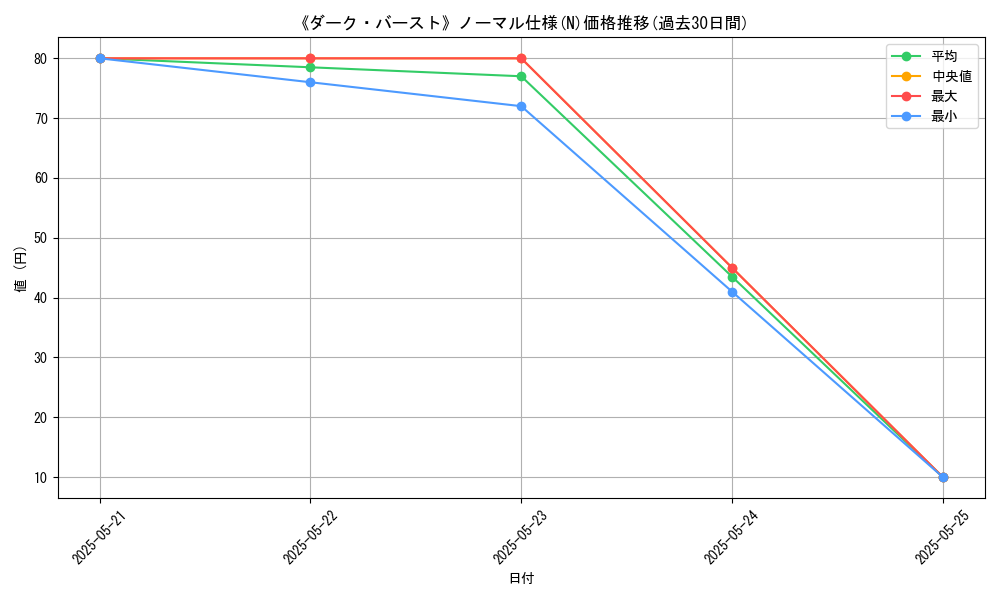 graph_rarity_5845