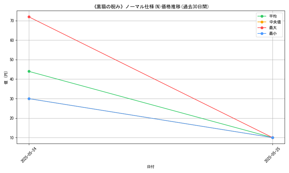 graph_rarity_5845