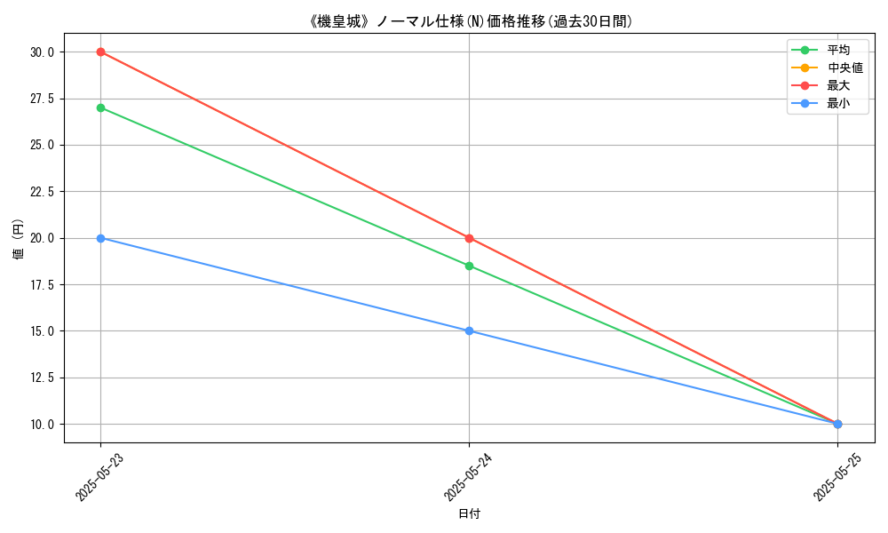 graph_rarity_5845