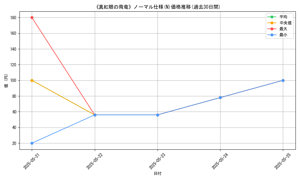 graph_rarity_5845