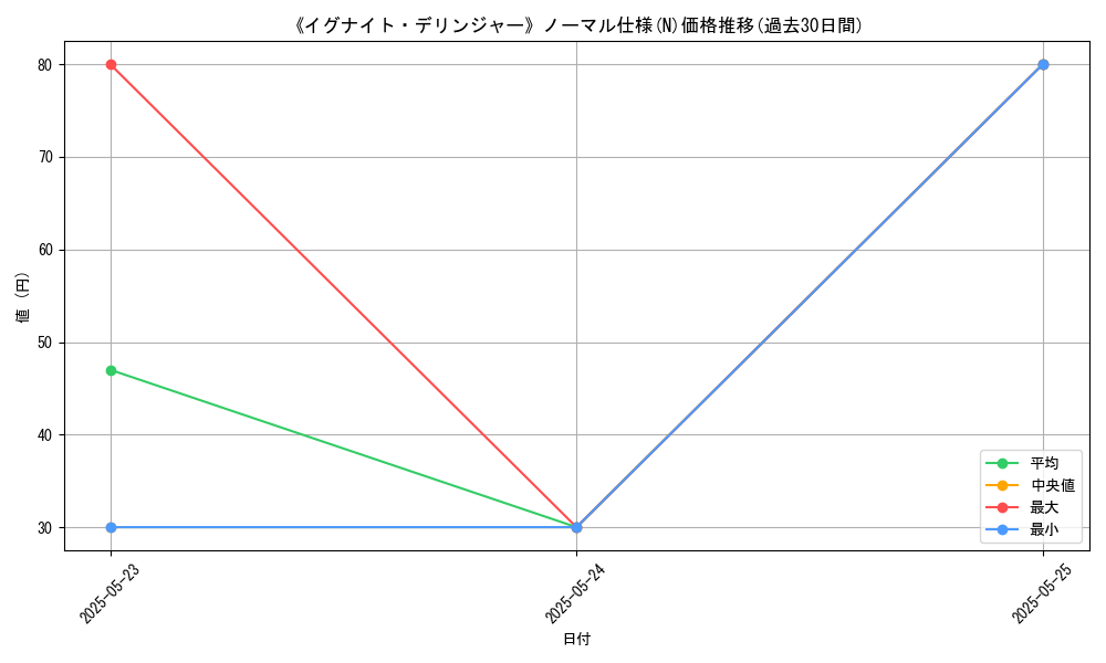 graph_rarity_5845