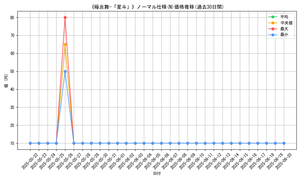 graph_rarity_5845