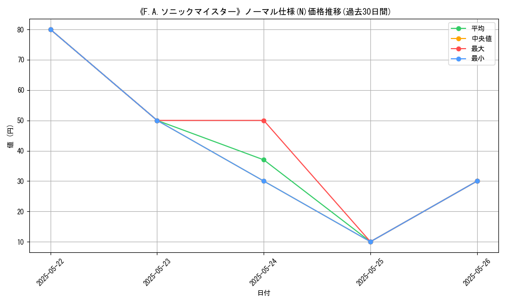 graph_rarity_5845