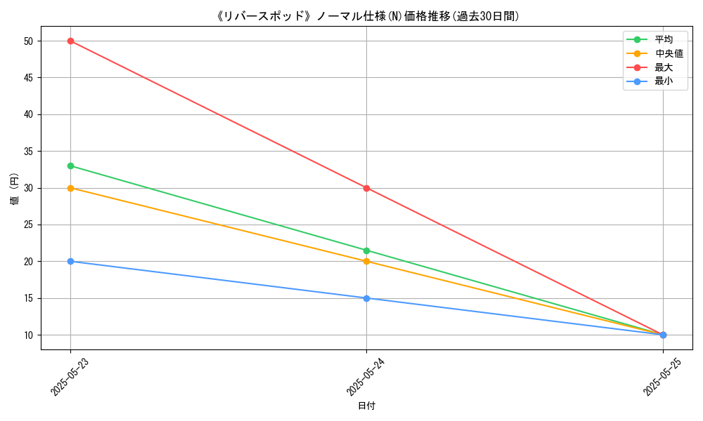 graph_rarity_5845