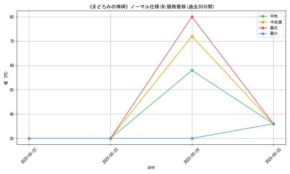 graph_rarity_5845