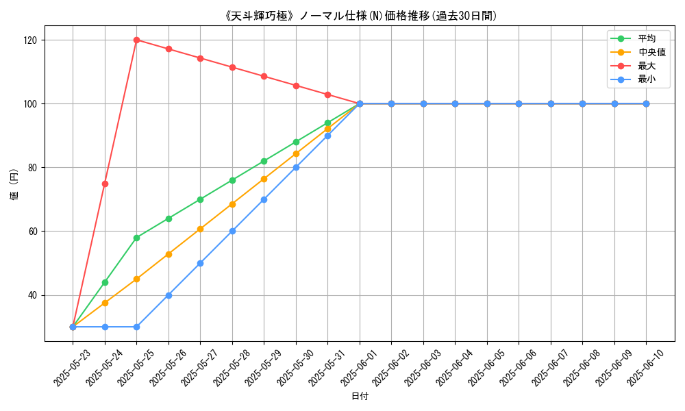 graph_rarity_5845