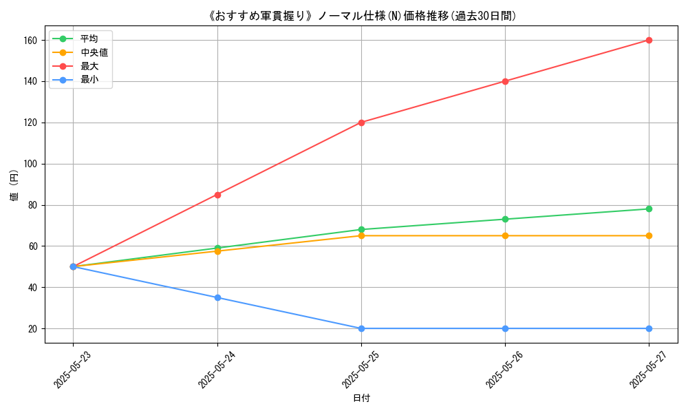 graph_rarity_5845
