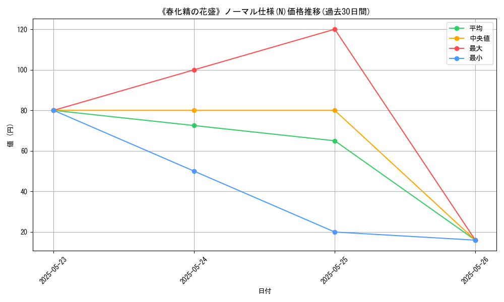 graph_rarity_5845