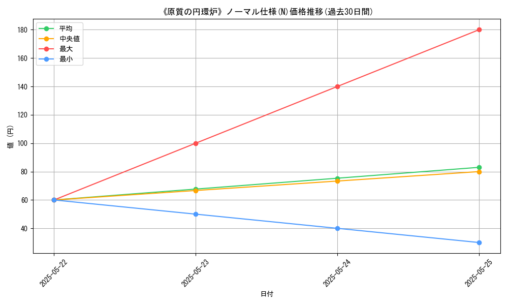 graph_rarity_5845