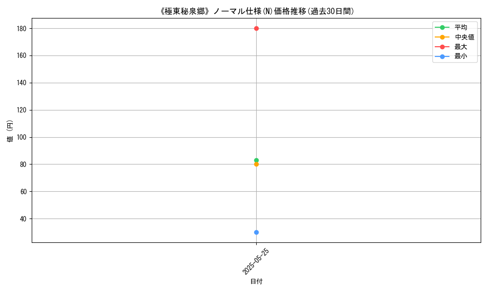 graph_rarity_5845