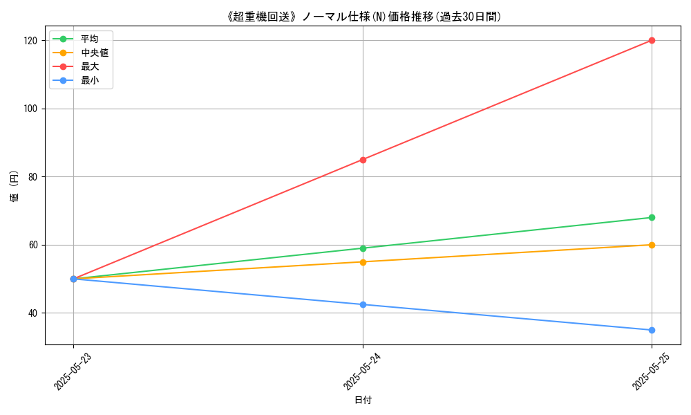 graph_rarity_5845