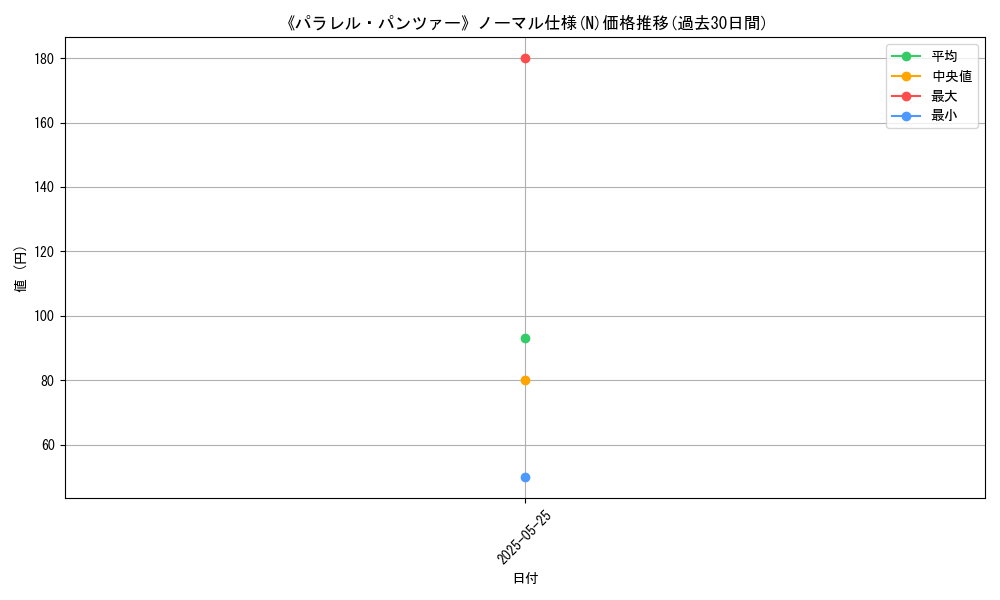 graph_rarity_5845