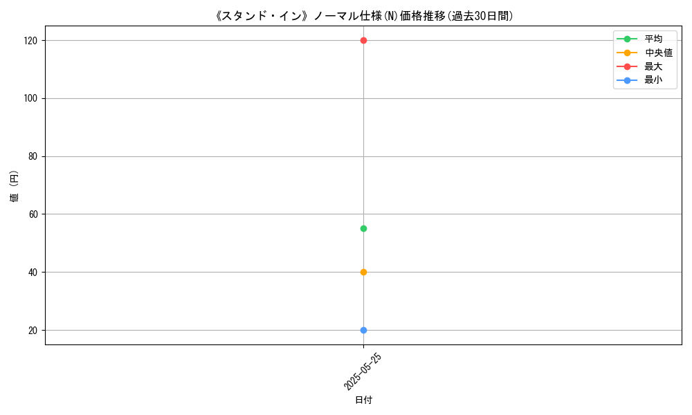 graph_rarity_5845