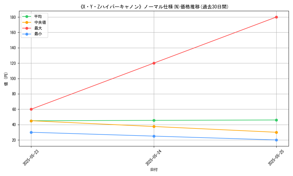graph_rarity_5845