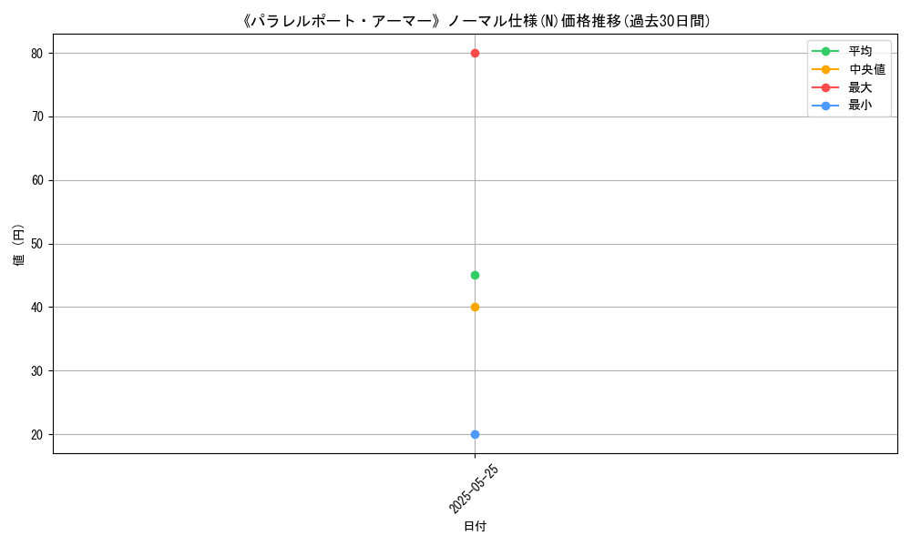 graph_rarity_5845