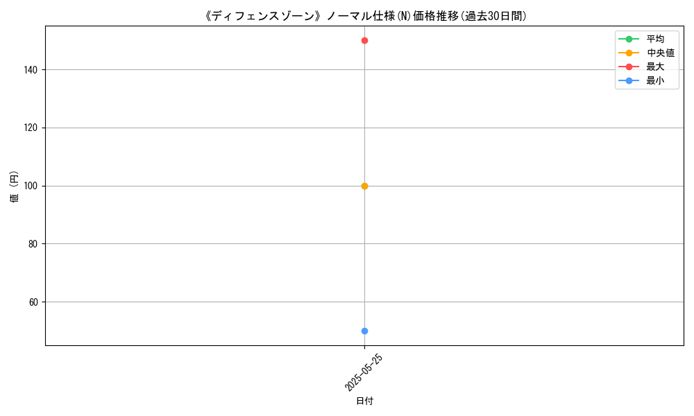 graph_rarity_5845
