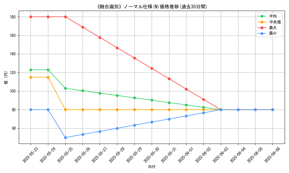 graph_rarity_5845