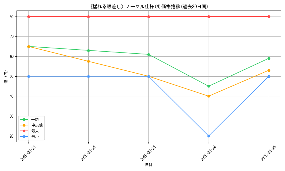 graph_rarity_5845