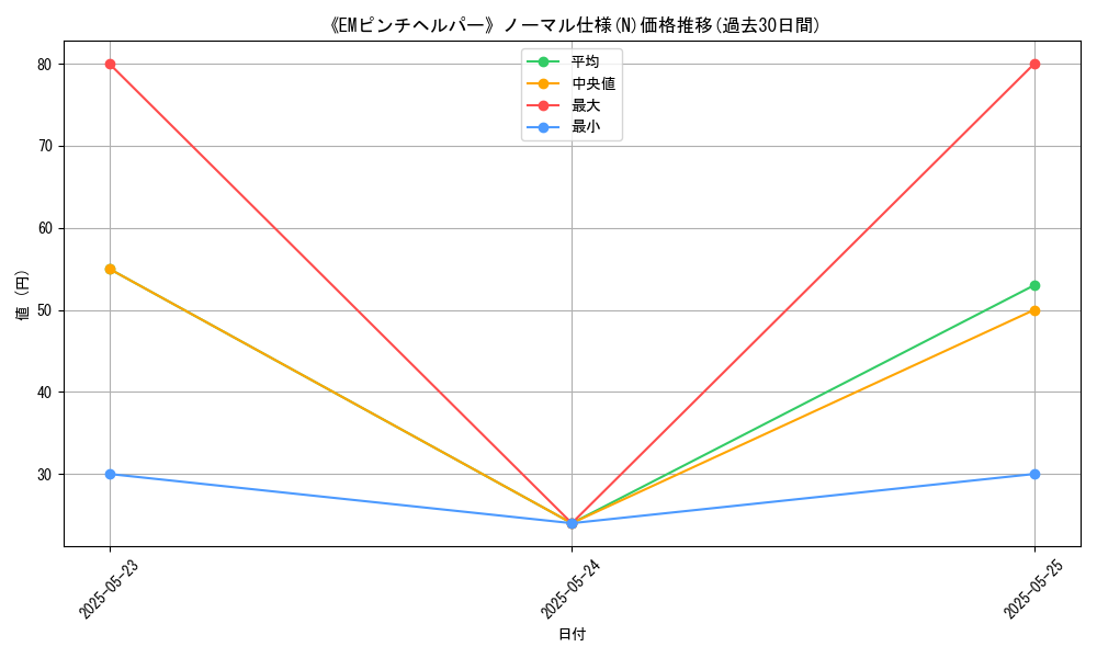 graph_rarity_5845
